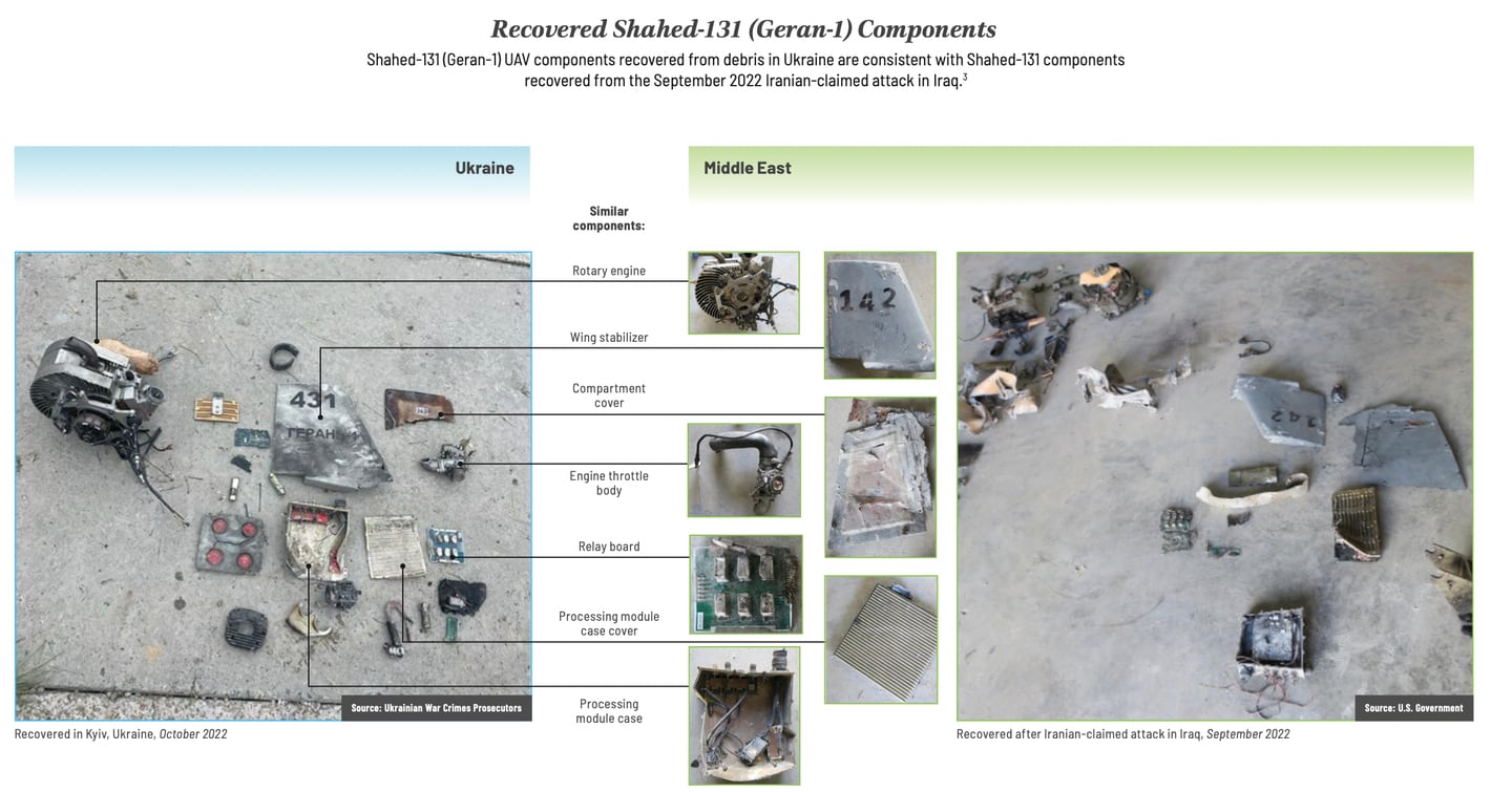 This comparison from a Defense Intelligence Agency report examines Shahed and Geran drone parts.