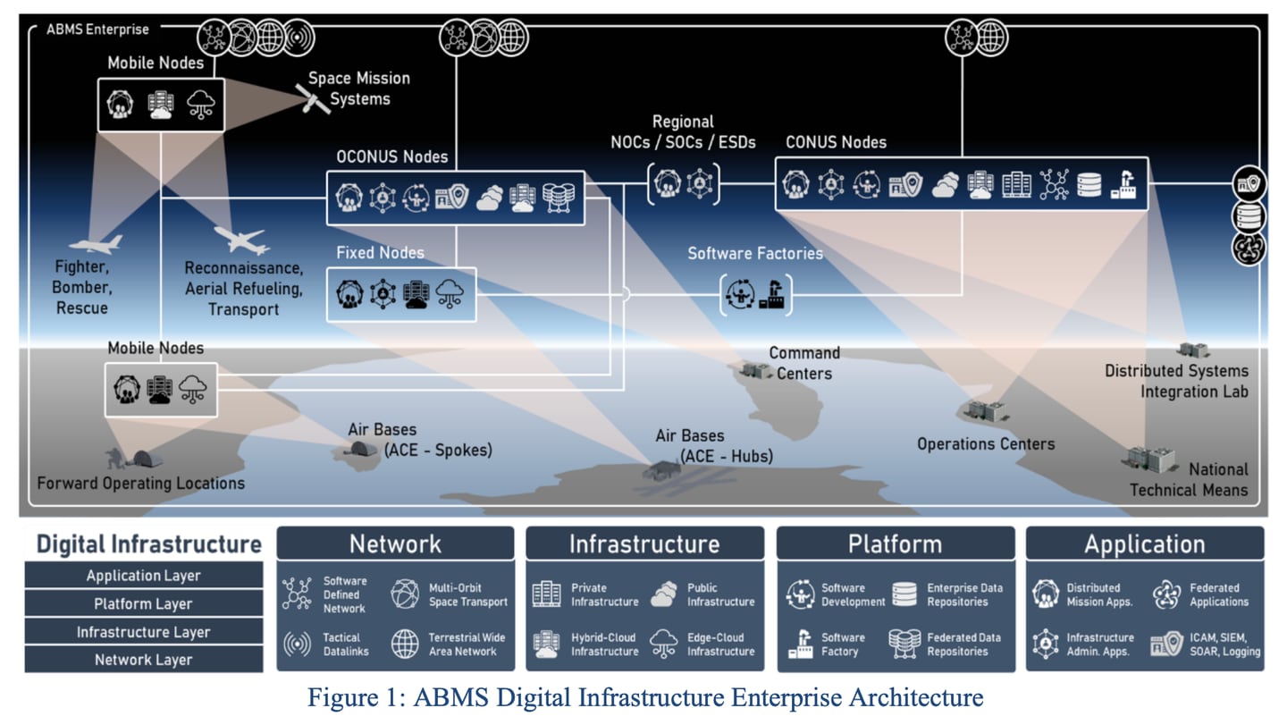 An example of the digital infrastructure underlying the U.S. Air Force's Advanced Battle Management System is pictured.