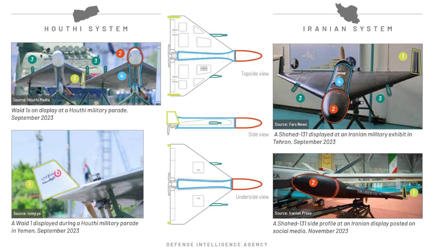 This comparison, included in a Defense Intelligence Agency report, examines Houthi Waid 1 and Iranian Shahed-131 drones.