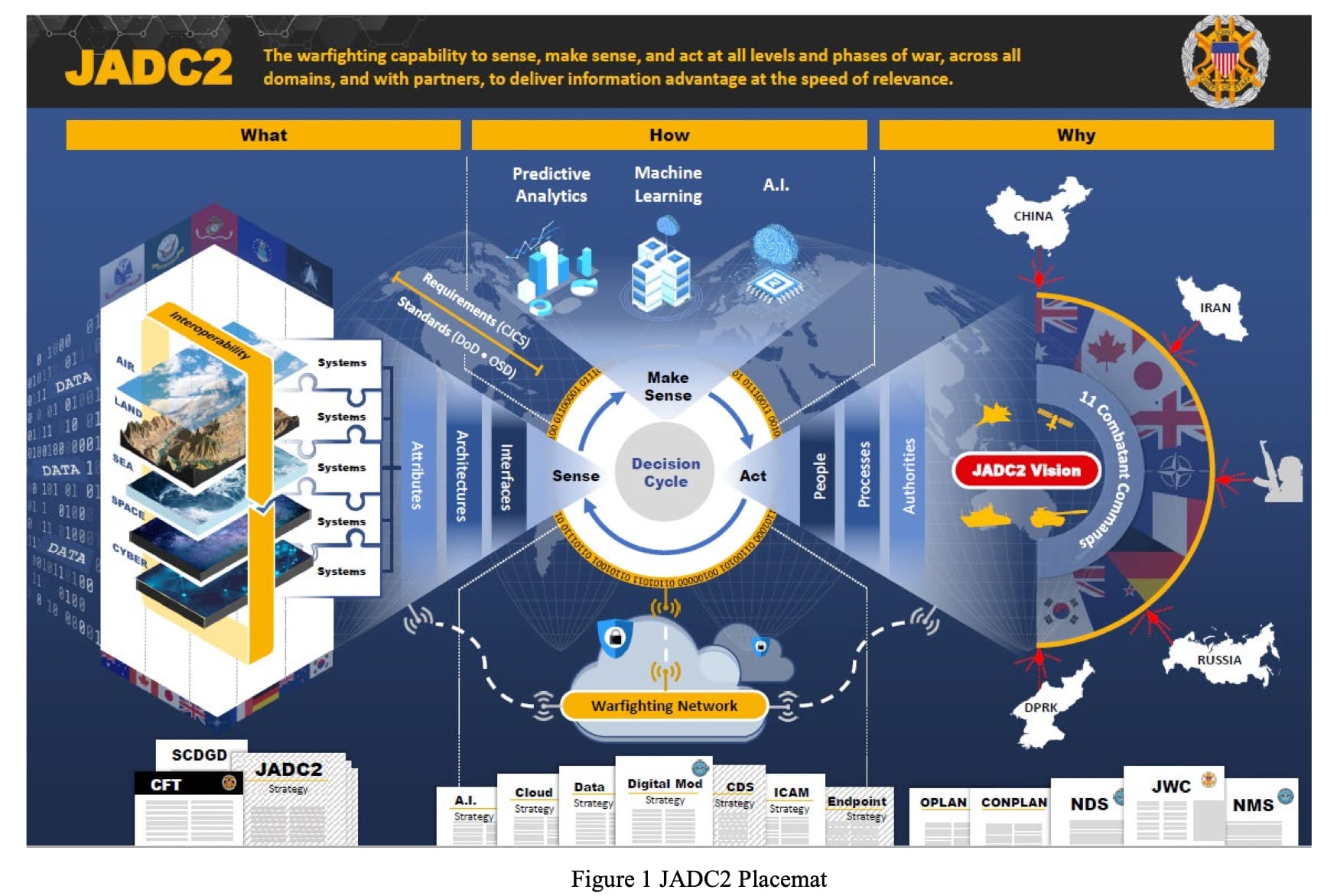 Pentagon setting up office to speed JADC2 integration across military