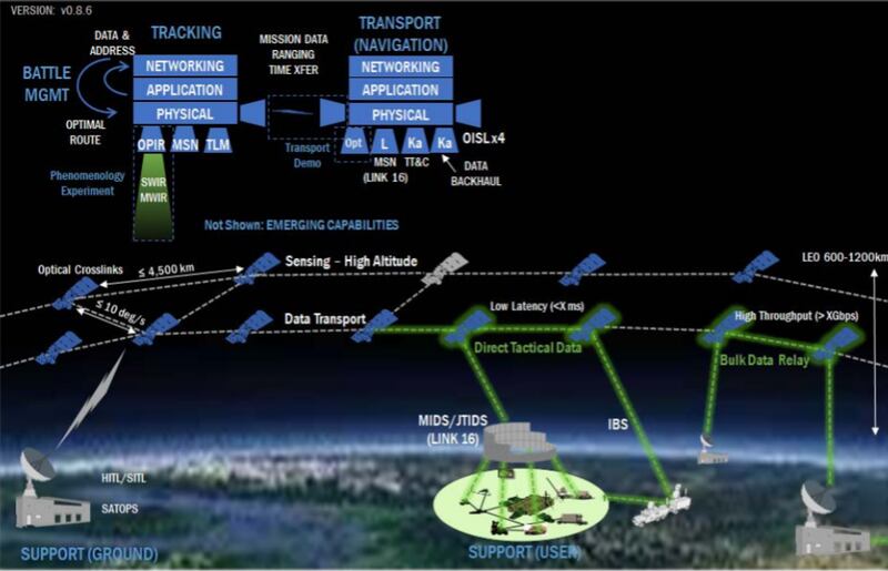 How the Space Development Agency ‘could have died any number of ways’